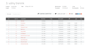 FireShot Capture - Classification - details - MYL_ - http___www.mylaps.com_en_classification_3505617