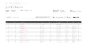 FireShot Capture - Classification - details - MYL_ - http___www.mylaps.com_en_classification_3506134