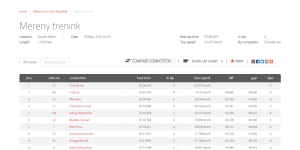 FireShot Capture - Classification - details - MYL_ - http___www.mylaps.com_en_classification_3506135