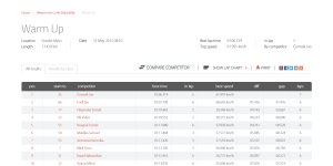 FireShot Capture - Classification - details - MYL_ - http___www.mylaps.com_en_classification_3509577