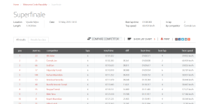 FireShot Capture - Classification - details - MYL_ - http___www.mylaps.com_en_classification_3510373