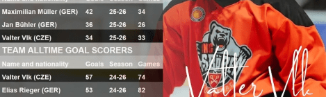 Valter Vlk season 25/26 highlights