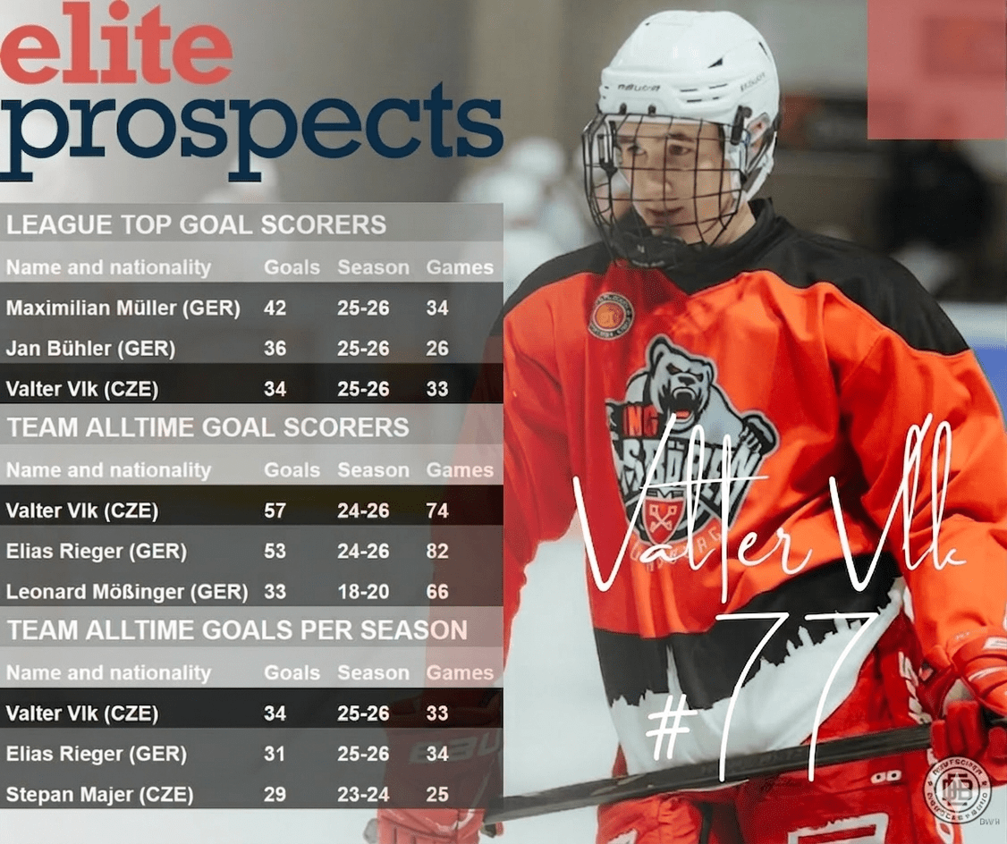 Valter Vlk season 25/26 highlights